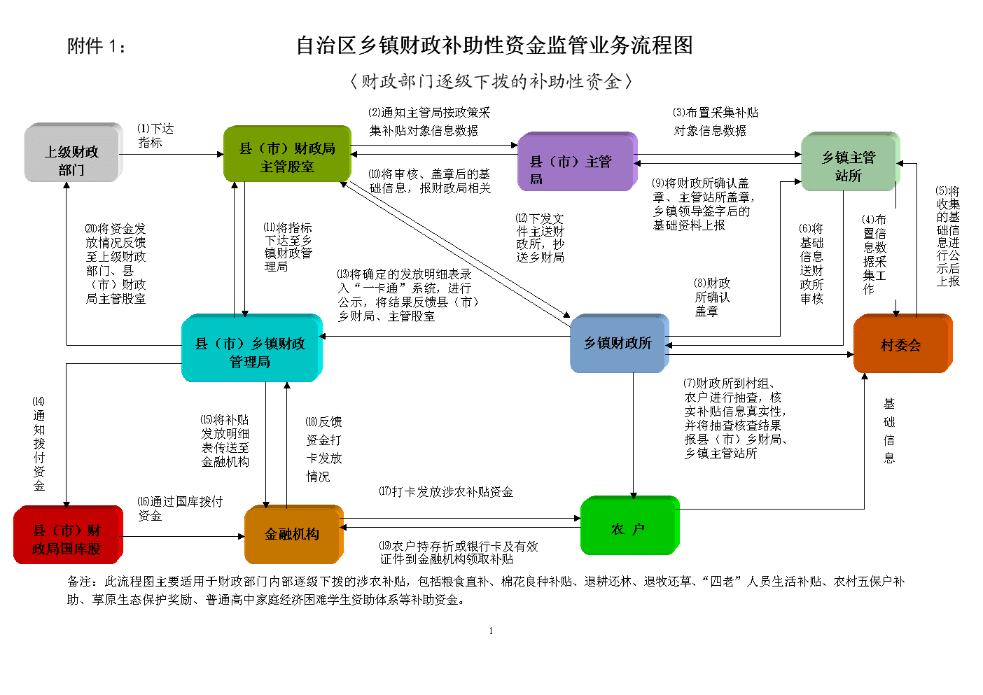 货币资金管理制度(货币资金管理制度范例)