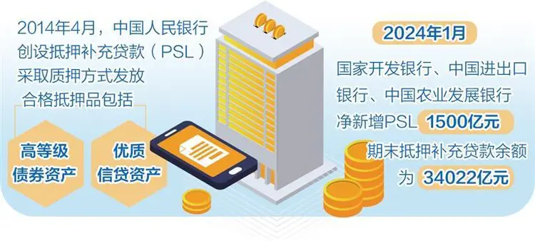 三大货币政策工具(三大货币政策工具是什么如何调节经济的)