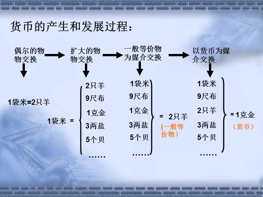 货币的只能(货币职能有哪些)