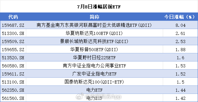 南方货币基金(收益好的十大债券基金)