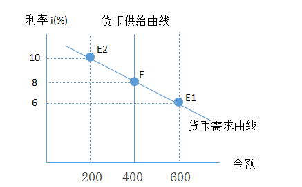 价格与货币(价格与货币需求两者之间成正比变化关系)