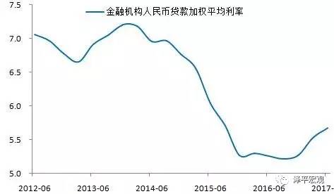 紧的货币政策(紧的货币政策会引起货币需求的增加吗)