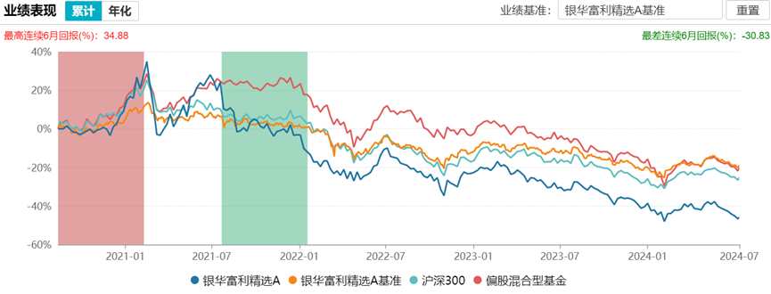 银华货币基金(银华货币基金是什么)