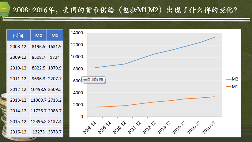 货币供给是(货币供给是由一个国家的商业银行控制)
