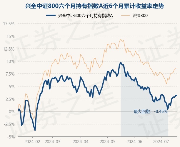 兴全货币(兴全货币e和浦银安盛日日盈)