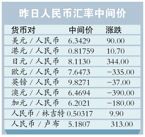 汇率与货币(汇率与货币价值之间的关系是什么?)