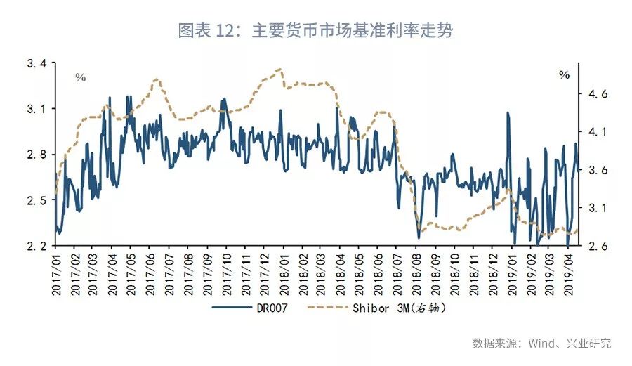 货币与利率(货币与利率的关系)