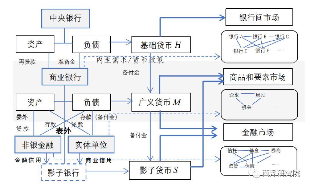 名义货币需求(名义货币需求公式)