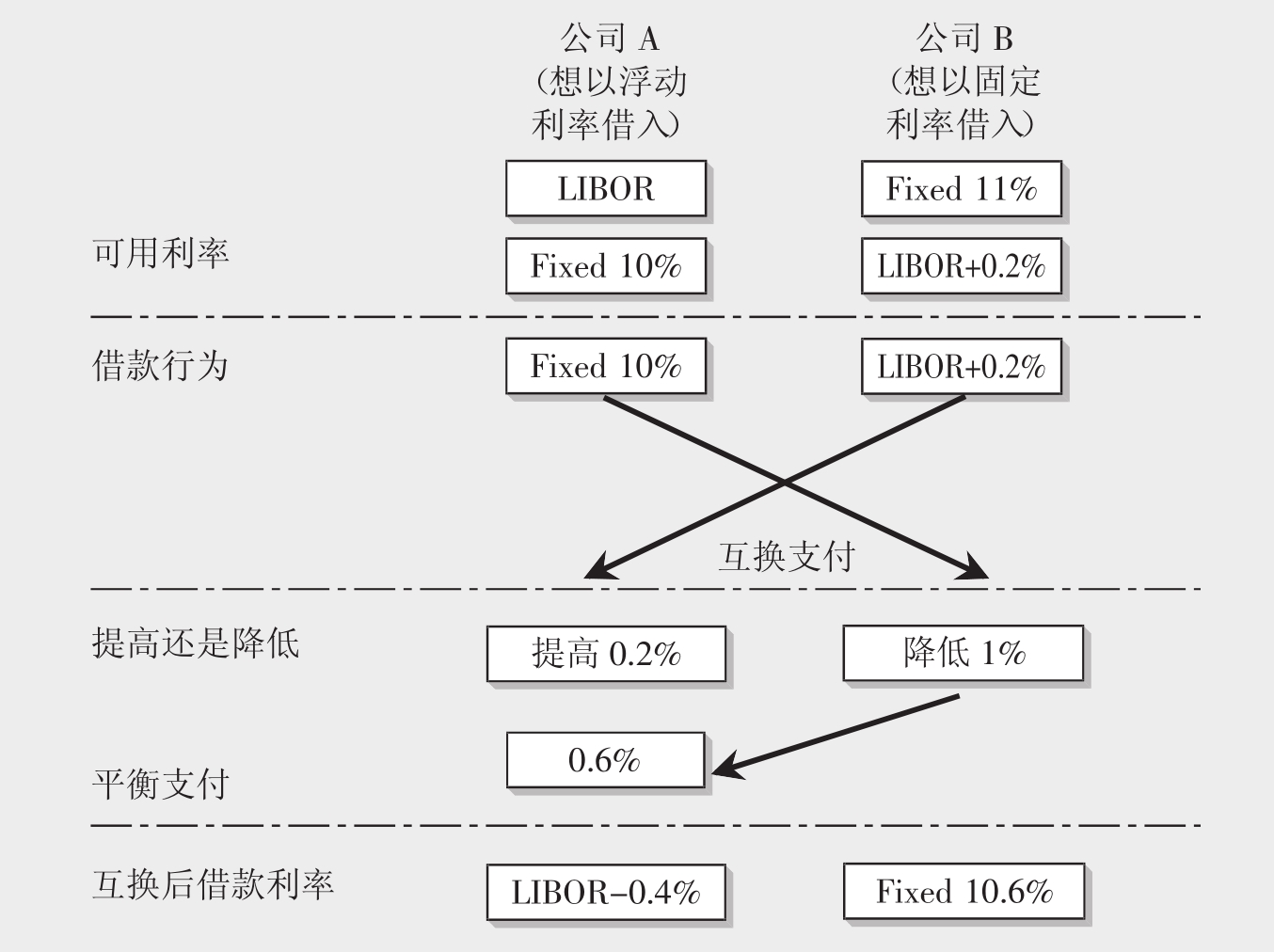 货币与利率(货币与利率的关系)