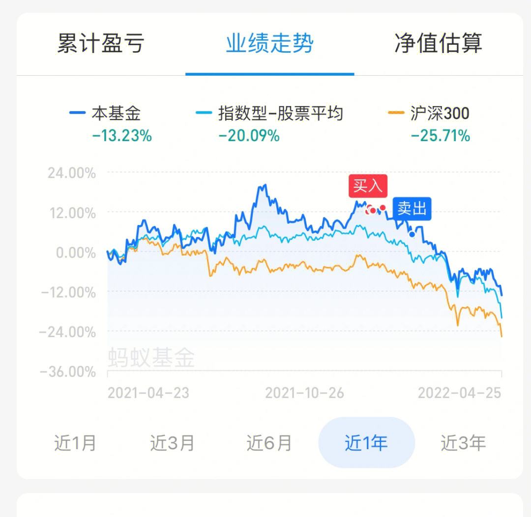 货币基金亏损(货币基金亏损意味着什么)