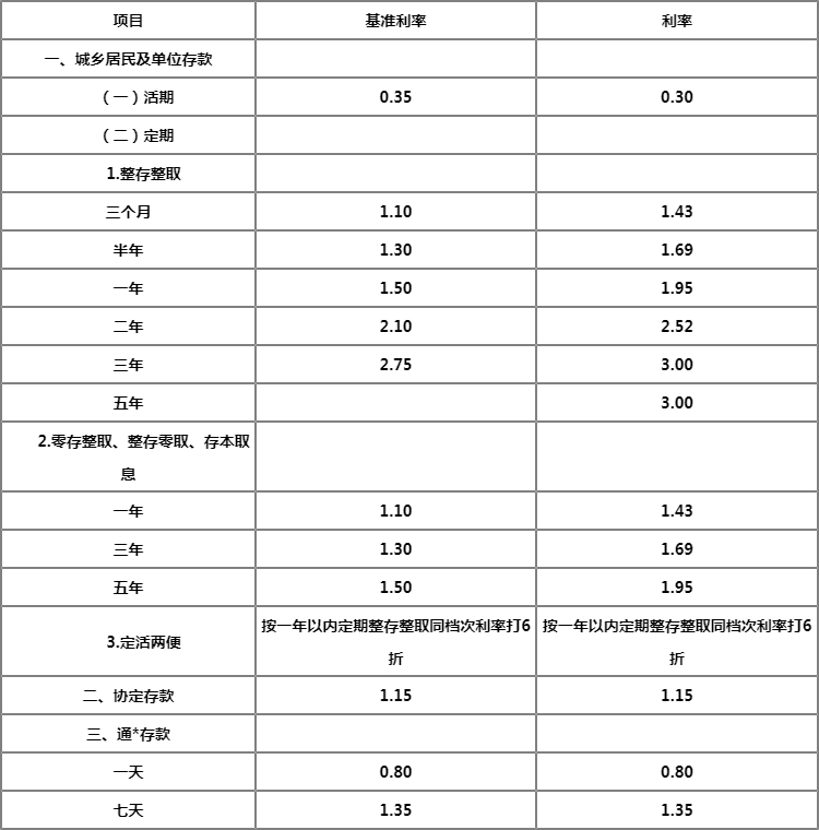 么货币利率(货币市场利率走势)
