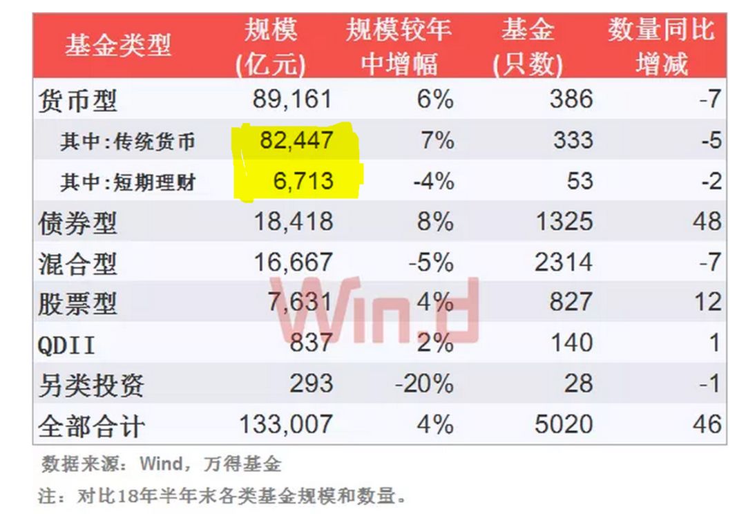 货币基金规模(货币基金规模大好还是小好)