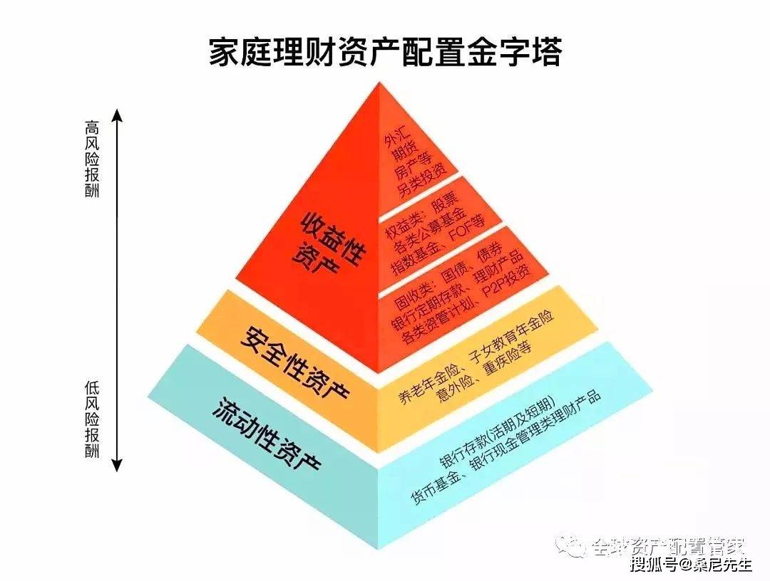 什么是货币投资(什么是货币投资基金)