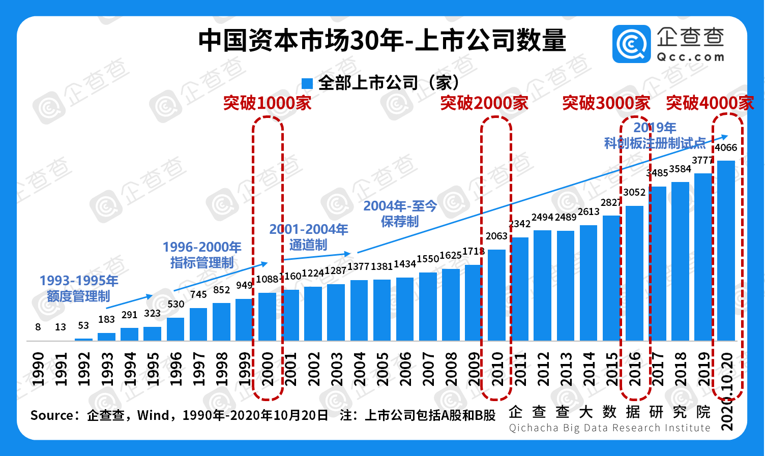 货币市场资本市场(货币市场资本市场外汇市场黄金市场)