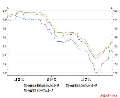 宝盈货币(宝盈货币a怎么取消)