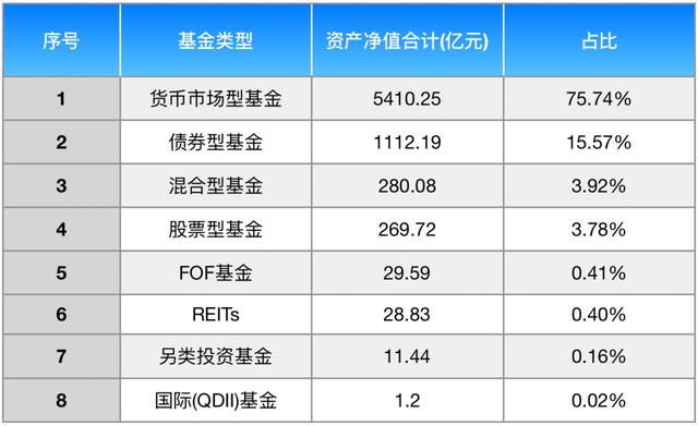 建信货币基金(建信货币基金530002如何赎回)