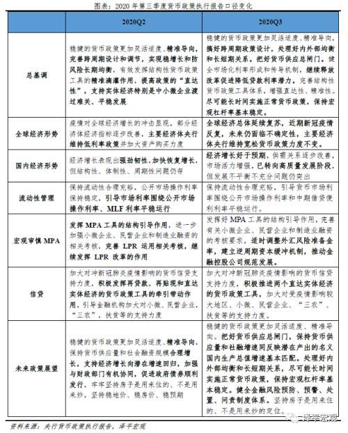 货币政策报告(货币政策报告英文)