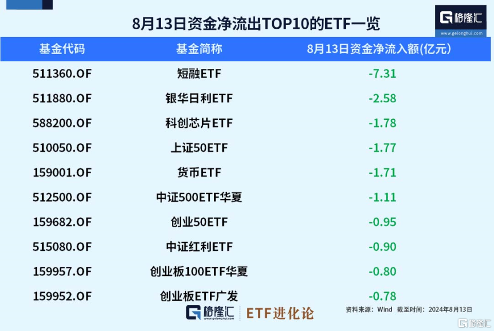 银华货币基金(银华货币基金a)