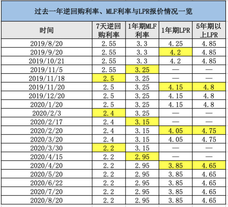么货币利率(货币利率走廊)