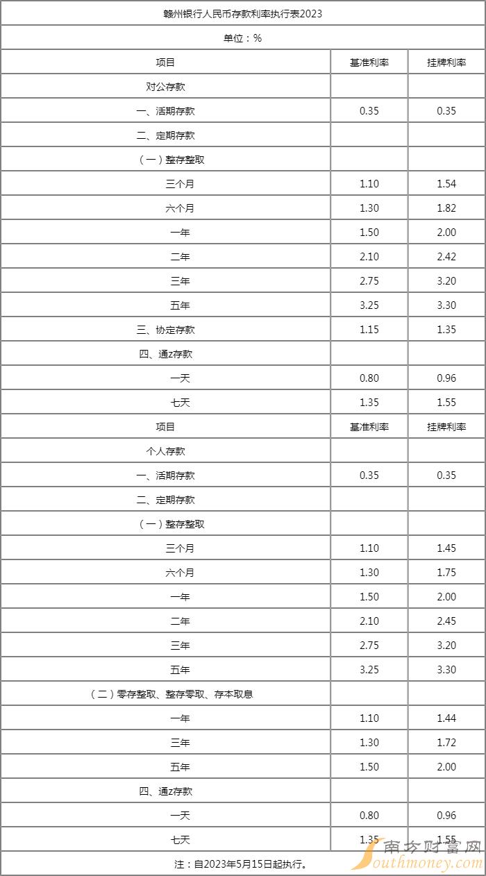么货币利率(货币利率走廊)
