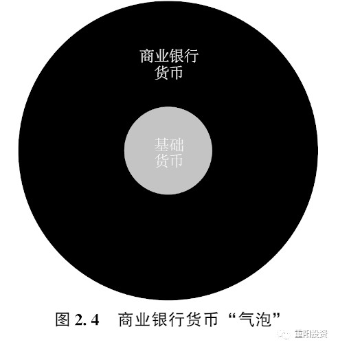 控制货币(控制货币供给量)