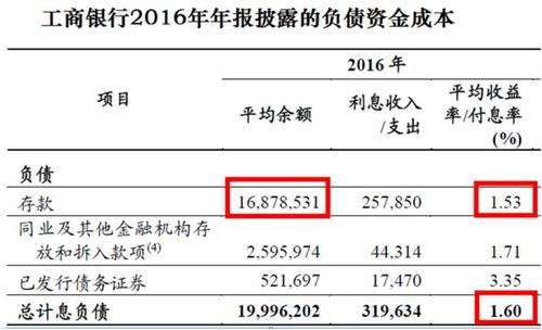 货币基金怎么买(美元货币基金怎么买)