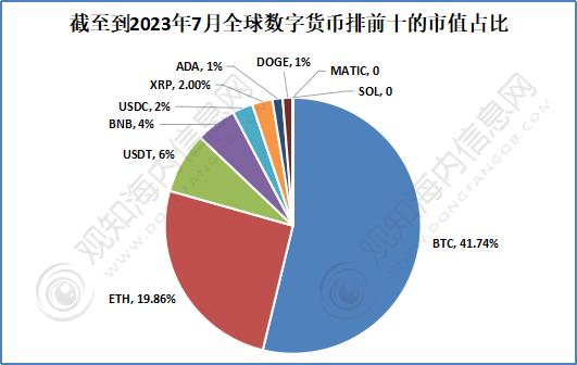 数字货币市值(数字货币市值管理)