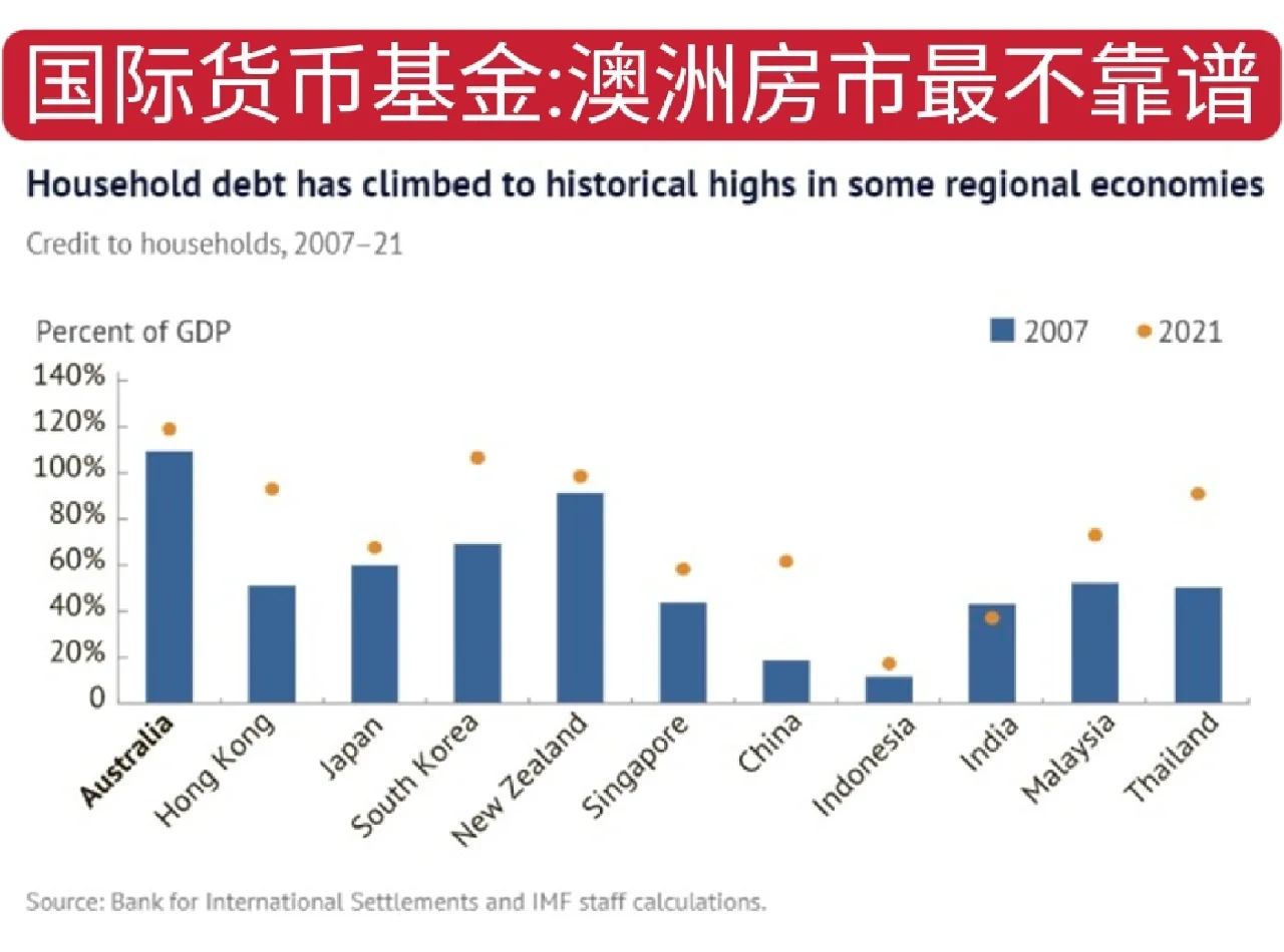 国际货币市场(国际货币市场借款)