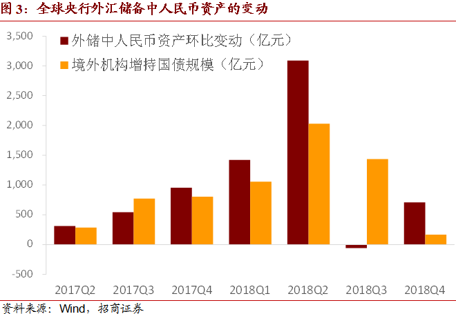 国际货币市场(国际货币市场借款)