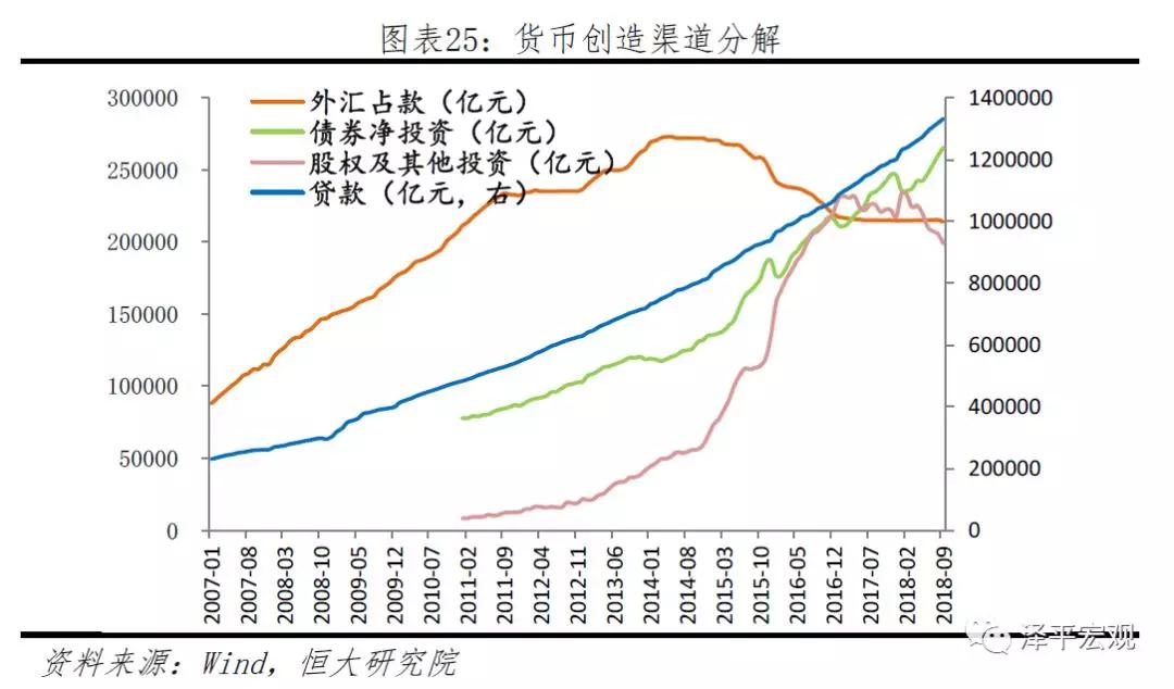货币增长率(货币增长率和通货膨胀率的关系)