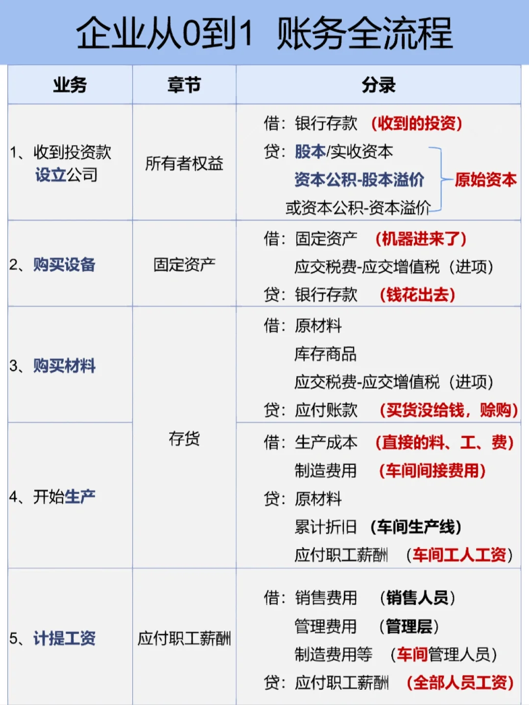 非货币性资产投资(企业接受非货币性资产投资)
