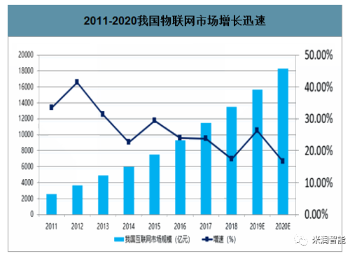 中国物联网数字货币(中国物联网数字货币会员注册统计表)