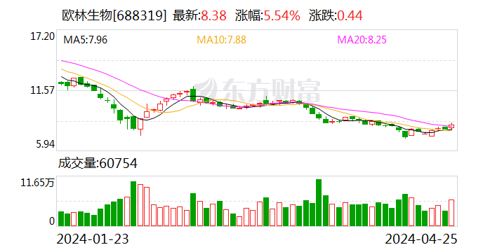 货币基金亏损(货币基金亏损记录)
