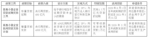 一般性货币政策工具(一般性货币政策工具包括)