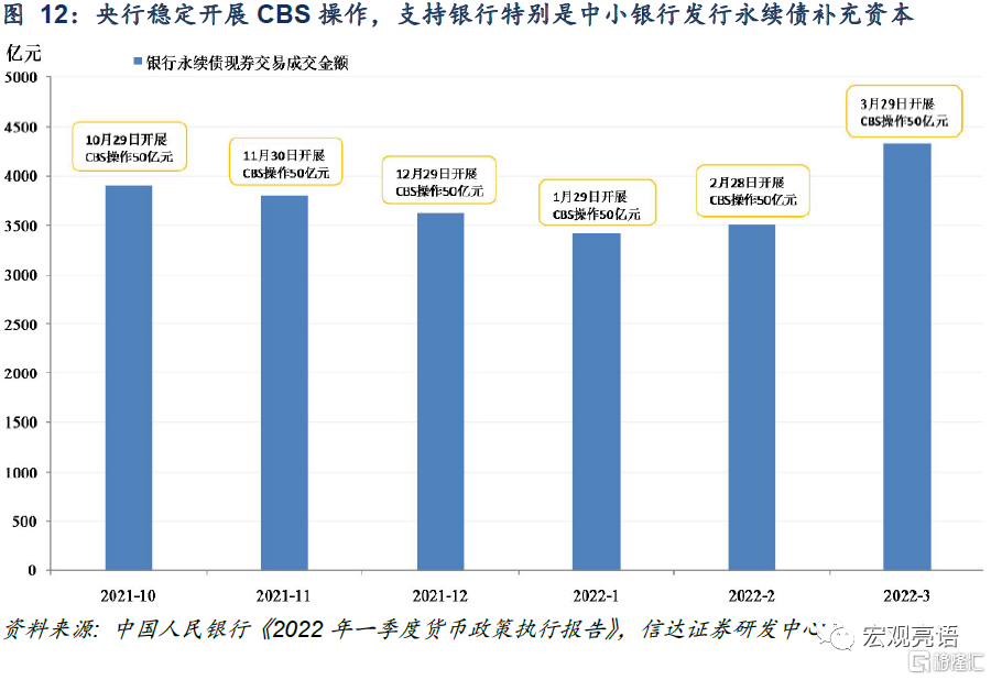 一般性货币政策工具(一般性货币政策工具包括哪些内容)