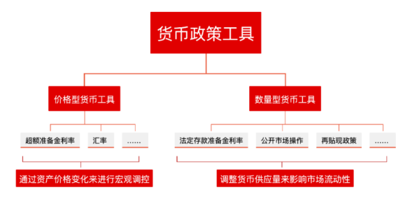 一般性货币政策工具(一般性货币政策工具有哪些)