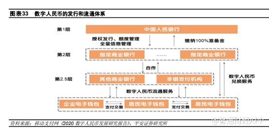 数字货币新闻(数字货币新闻资讯)
