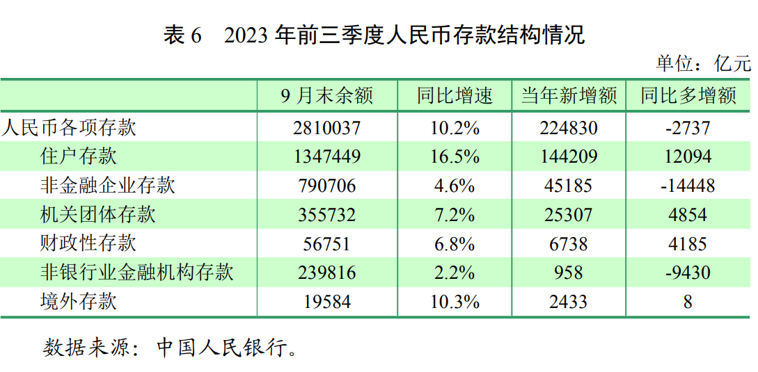 货币政策报告(货币政策报告2023)
