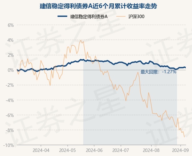 建信货币a(建信嘉薪宝货币a是什么意思)
