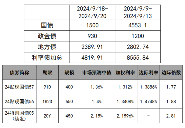 货币债券(货币债券是什么意思)