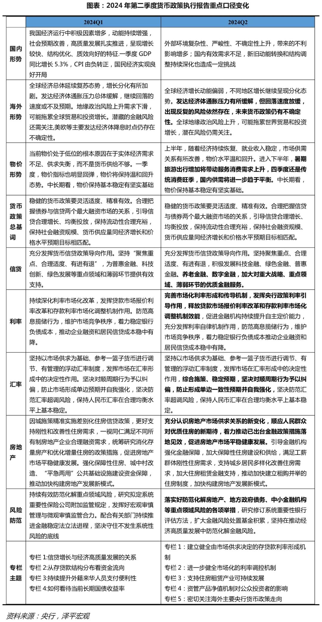 货币政策报告(货币政策报告2024年)