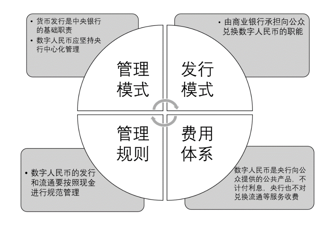 货币基本职能(货币基本职能举例)